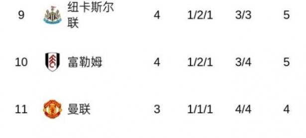 1xBit体育课程-切尔西遭遇连败，积分榜下滑