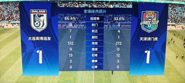 1xBit体育电竞-包含大连足球主场大胜天海，保住争夺积分的词条
