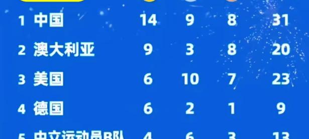 东亚强队再度备赛夺冠，备战正酣！的简单介绍