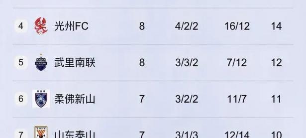 1xBit体育中国官网-关于亚洲杯篮球赛开赛，中国队实力强劲领跑积分榜的信息