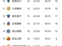 1xBit体育网页版-强队领先积分榜，夺冠前景备受瞩目的简单介绍