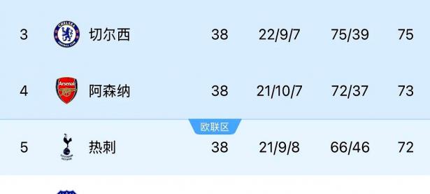 1xBit体育视频-包含曼联主场胜利，积分榜一跃登顶领先的词条