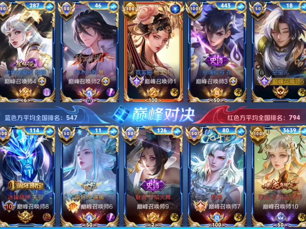 包含星辰联盟与夜刃联盟在王者荣耀国际版中上演巅峰对决，最终血洗全场，网友热议不断的词条