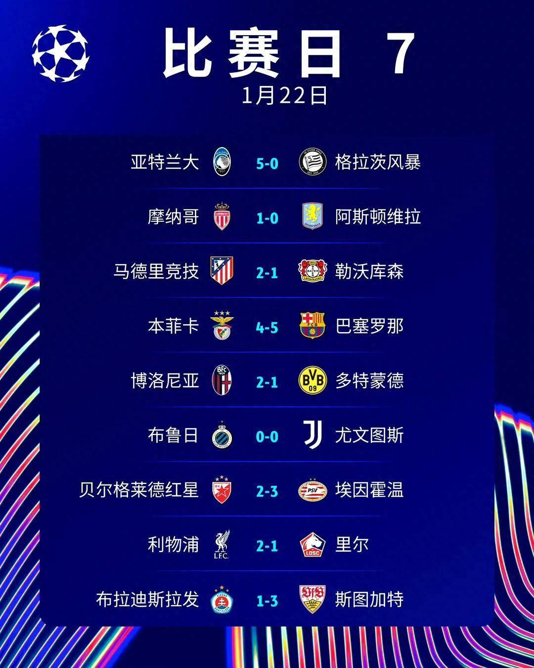 关于排名暂居榜首，连胜等待终结的信息