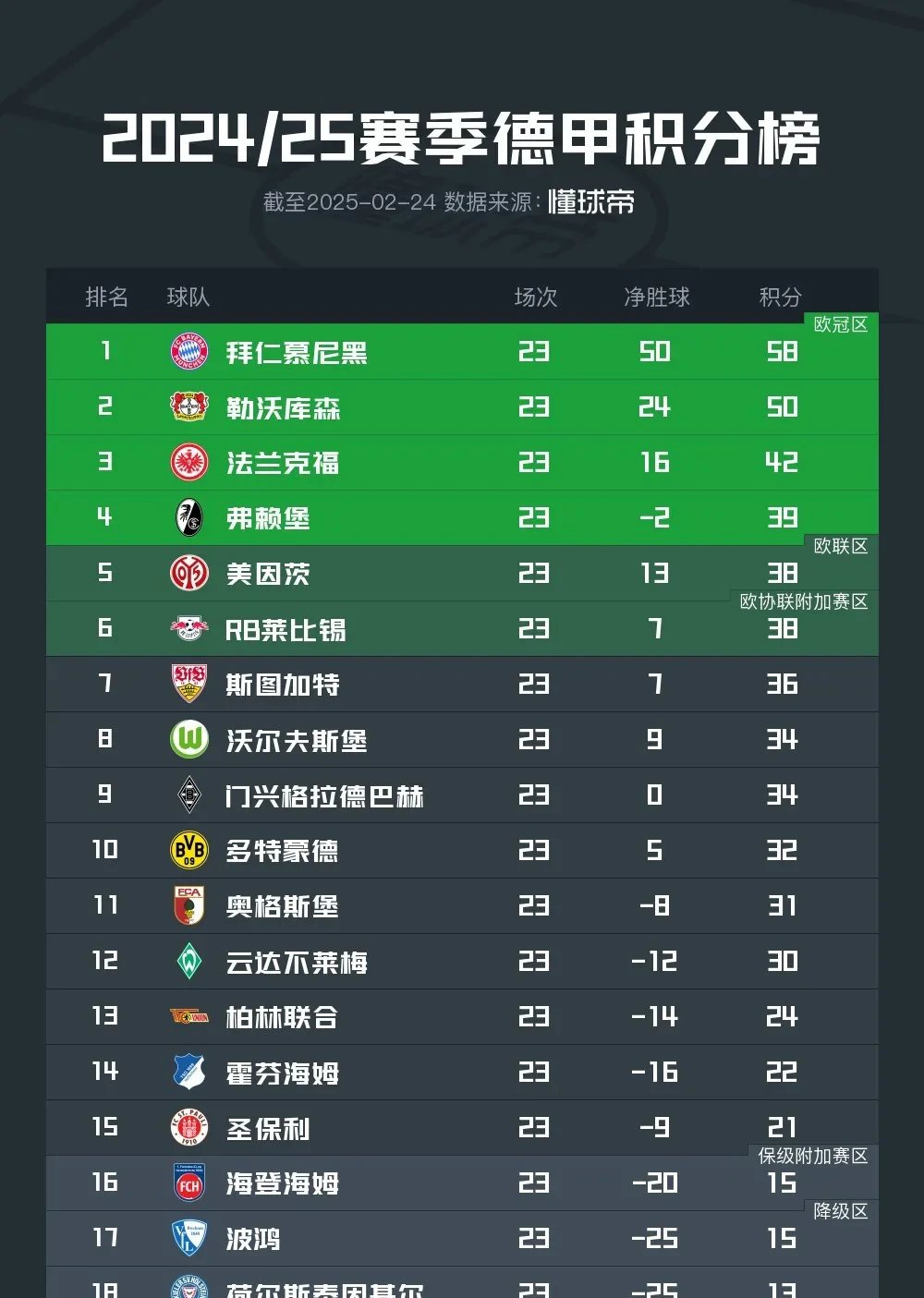 拜仁丢掉大好局，被利物浦淘汰