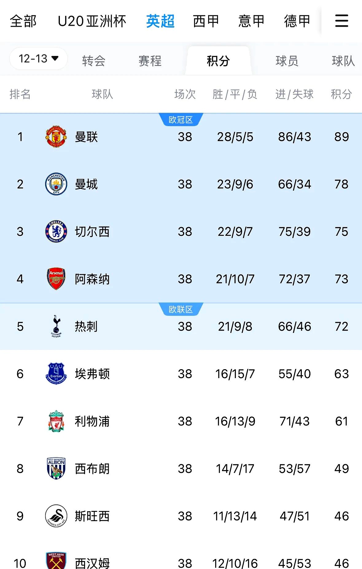 包含曼联主场胜利，积分榜一跃登顶领先的词条