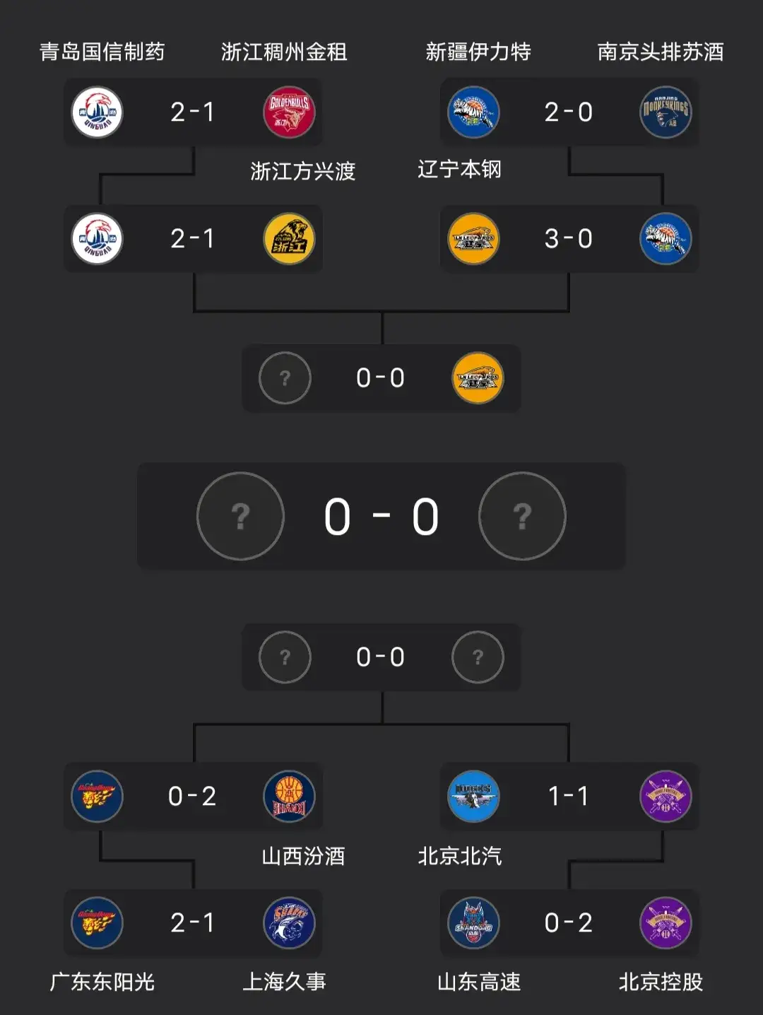 球队备战赛程调整，球员状态达到巅峰