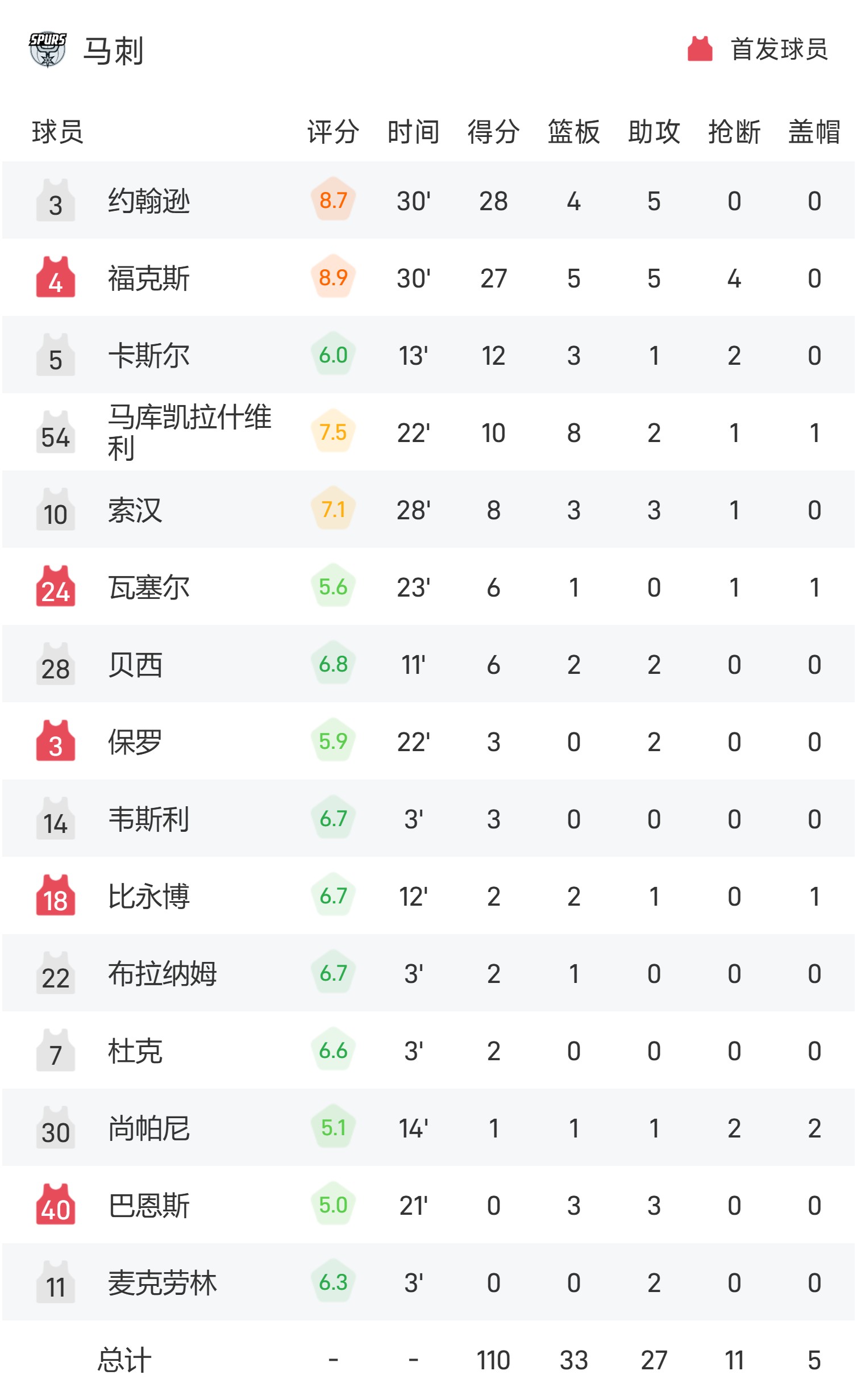 活塞客场胜马刺，提升战绩排名的简单介绍