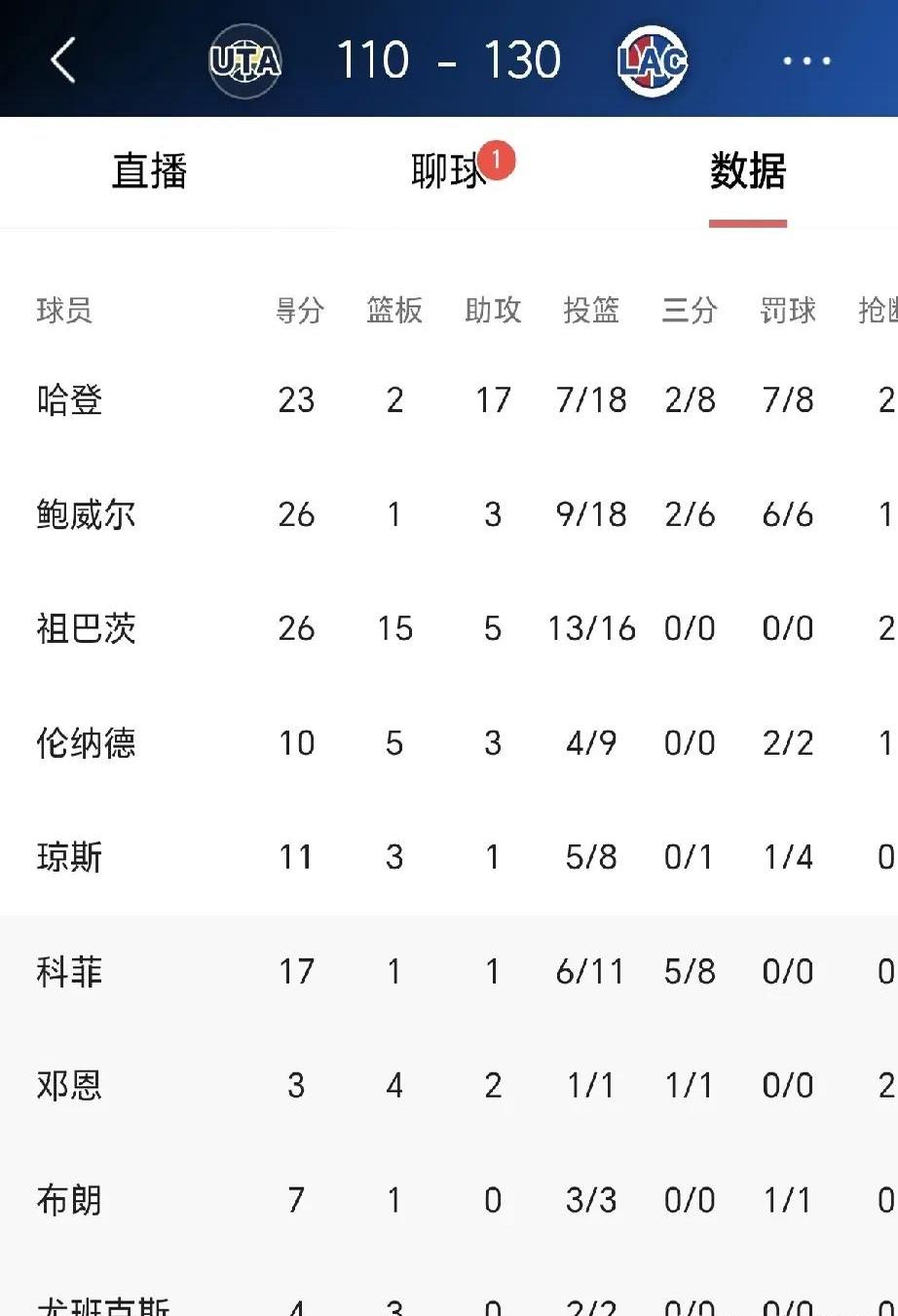 球员在最新篮球赛事中创下辉煌战绩