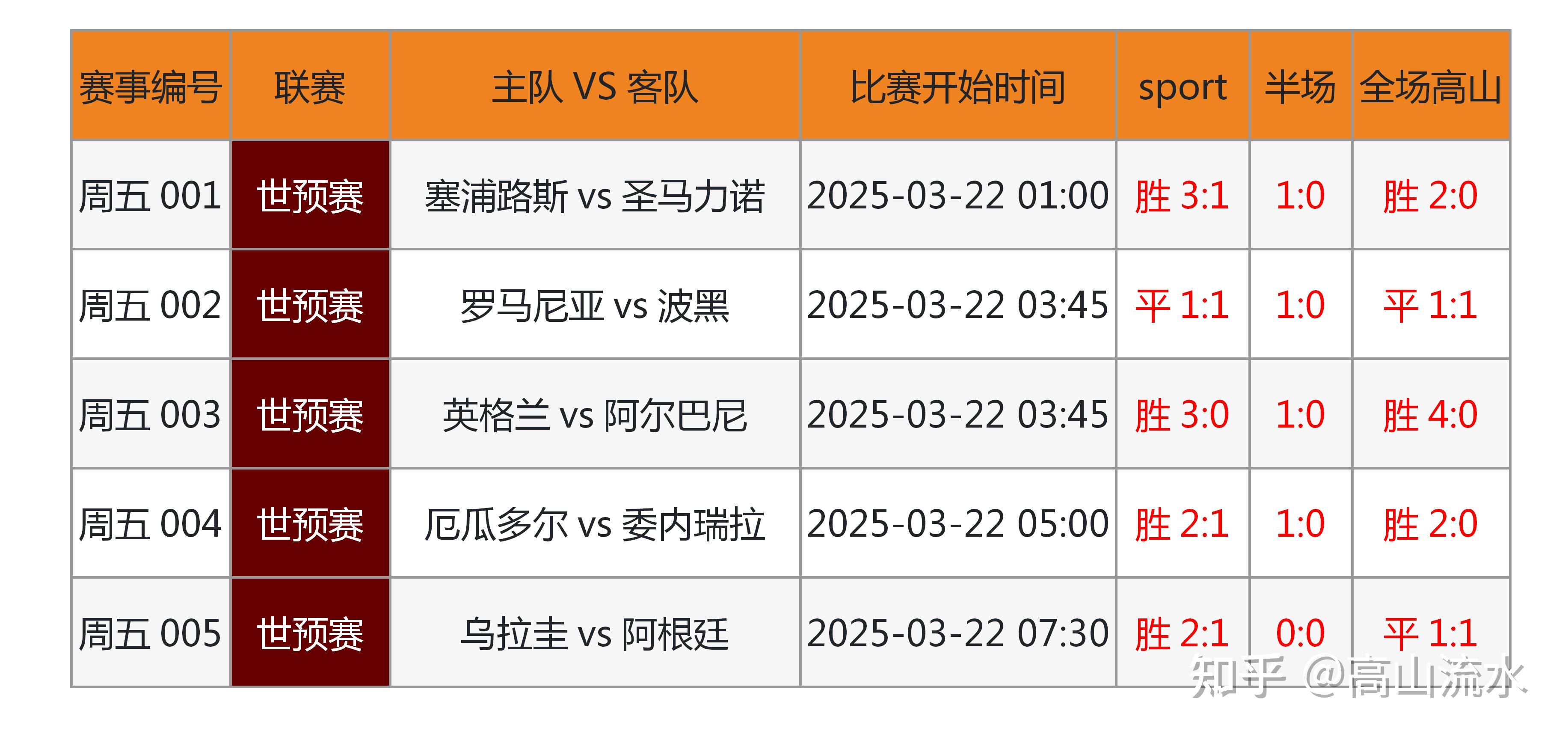 足球赛场实力对比看球迷狂热，比赛结果引发热议的简单介绍