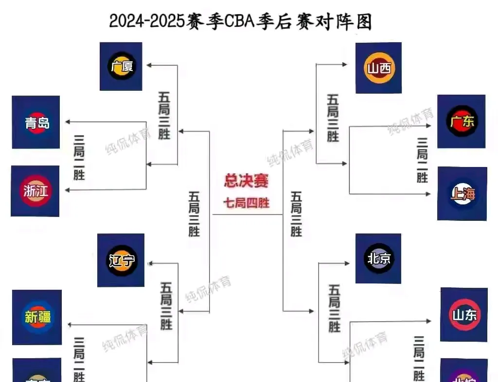 争分夺秒的比拼，场上战术布局明显大不相同的简单介绍