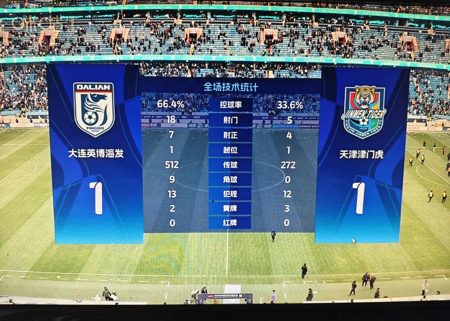 包含大连足球主场大胜天海,保住争夺积分的词条 包含大连足球主场大胜天海,保住争夺积分的词条