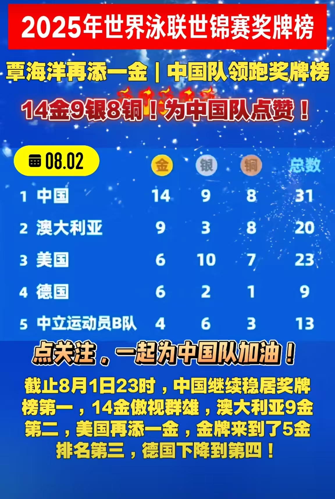 东亚强队再度备赛夺冠，备战正酣！的简单介绍